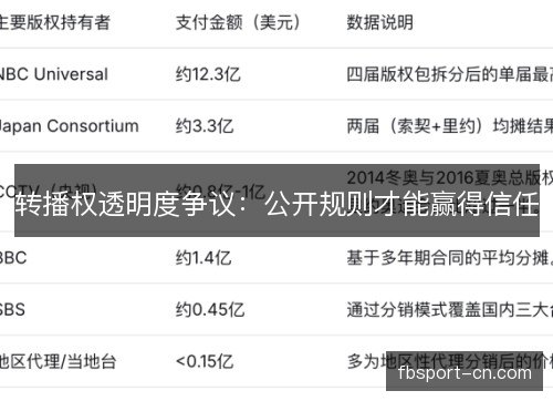 转播权透明度争议：公开规则才能赢得信任