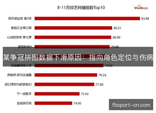 某争冠拼图数据下滑原因：指向角色定位与伤病